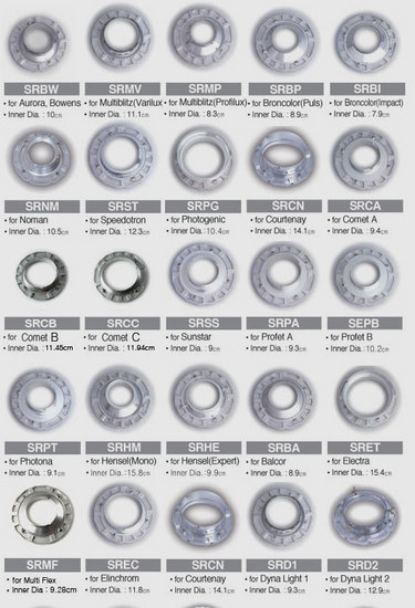 BRESSER Speedring Adapter Multiblitz (Variolux)