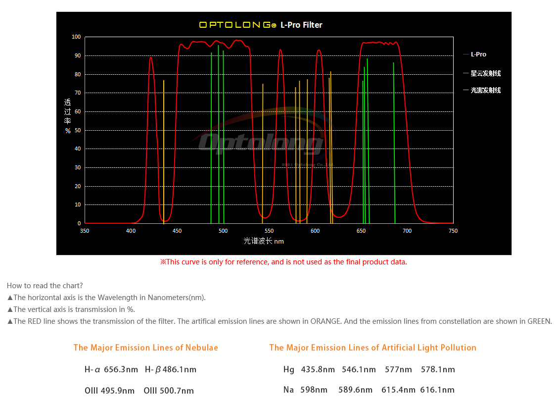 EXPLORE SCIENTIFIC OPTOLONG 2'' L-Pro deep-sky lichtvervuilingsfilter